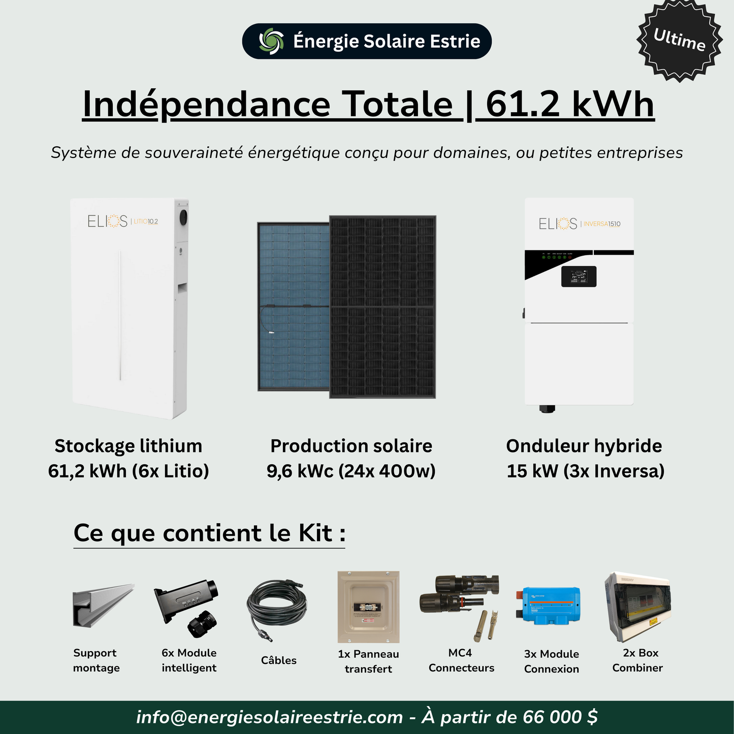 Indépendance Solaire Totale | 61.2 kWh