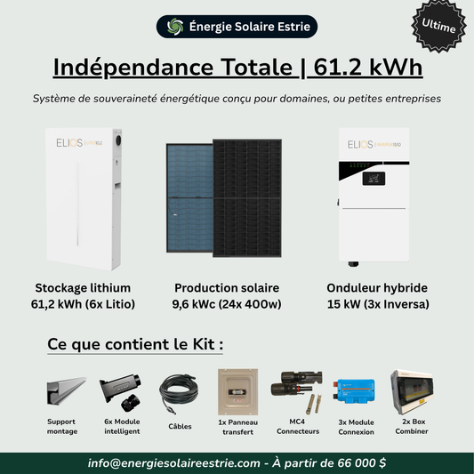 Indépendance Solaire Totale | 61.2 kWh